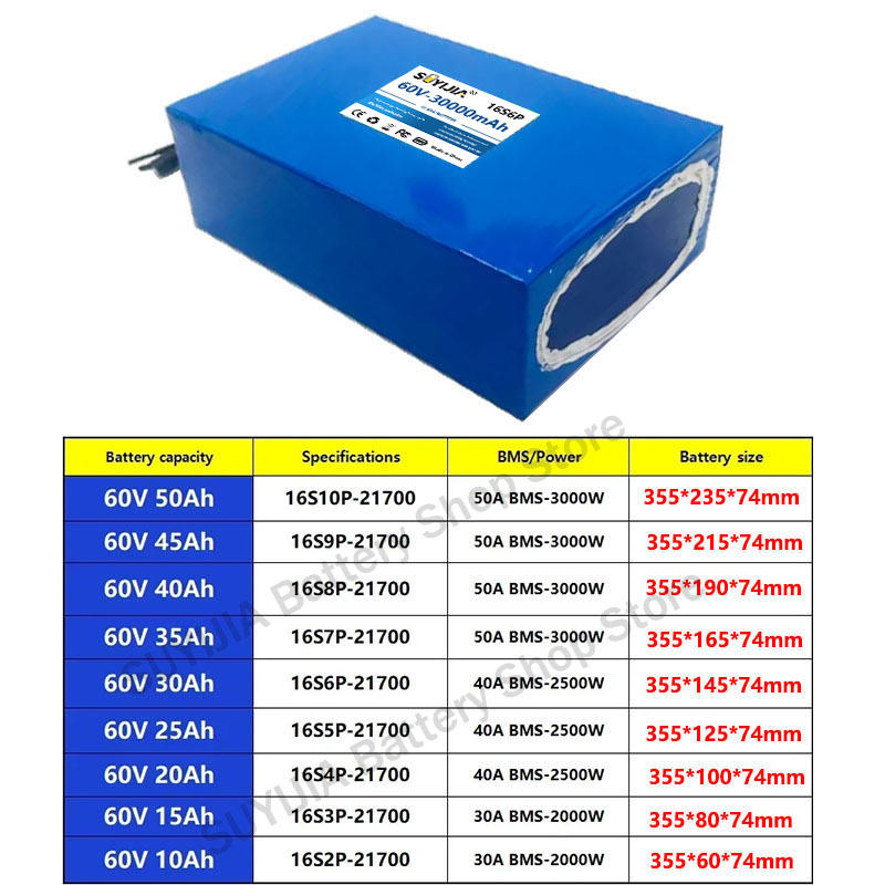 21700 60V 50Ah 45Ah 20Ah 25Ah  – 60V 30Ah 21700 Battery Pack Bewertung und Preis